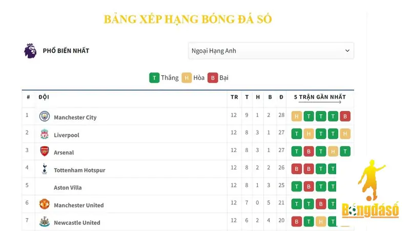 hinh-anh-bongdaso-noi-hoi-tu-nhung-tin-tuc-bong-da-nhanh-nhat-90-1