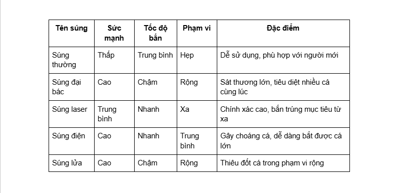 hinh-anh-cach-choi-game-ban-ca-online-tai-ev88-357-2