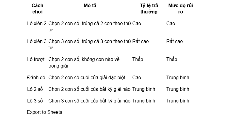 hinh-anh-tim-hieu-ve-lo-de-va-cach-choi-hieu-qua-358-2